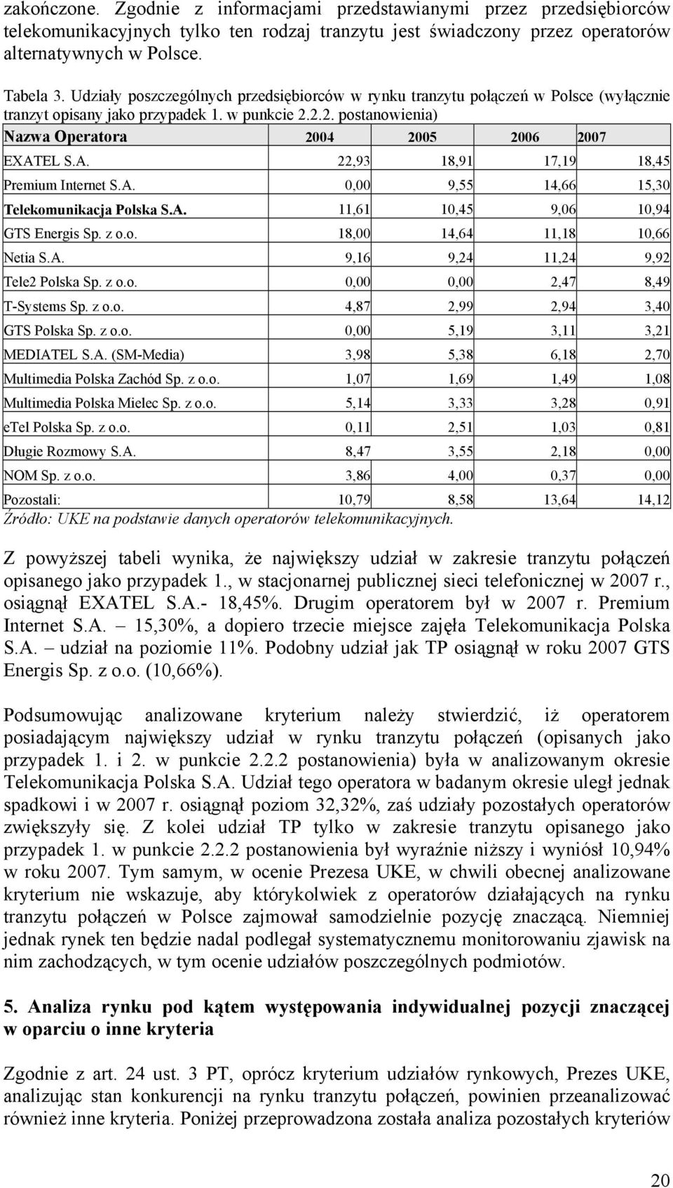 EL S.A. 22,93 18,91 17,19 18,45 Premium Internet S.A. 0,00 9,55 14,66 15,30 Telekomunikacja Polska S.A. 11,61 10,45 9,06 10,94 GTS Energis Sp. z o.o. 18,00 14,64 11,18 10,66 Netia S.A. 9,16 9,24 11,24 9,92 Tele2 Polska Sp.