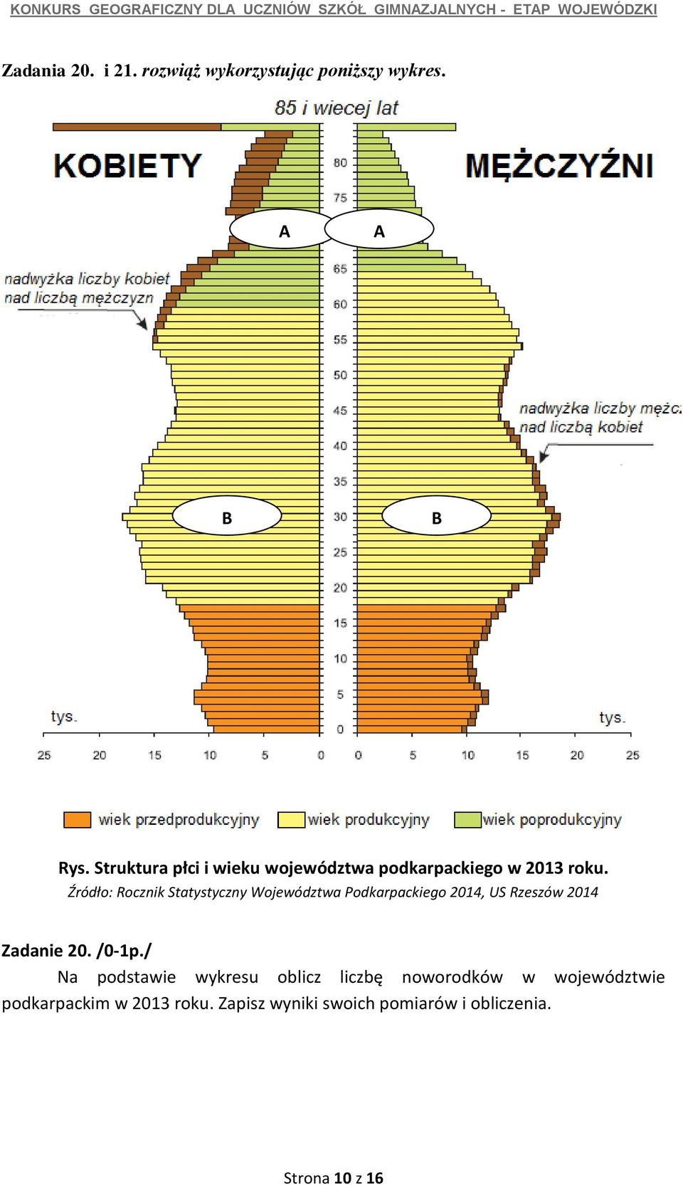 Źródło: Rocznik Statystyczny Województwa Podkarpackiego 2014, US Rzeszów 2014 Zadanie 20.