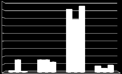 Kto w szkole/przedszkolu prowadzi ewaluację wewnętrzną: 90% 80% 70% 60% 50% 40% 30% przedszkola punkty przedszk. szk. podst.