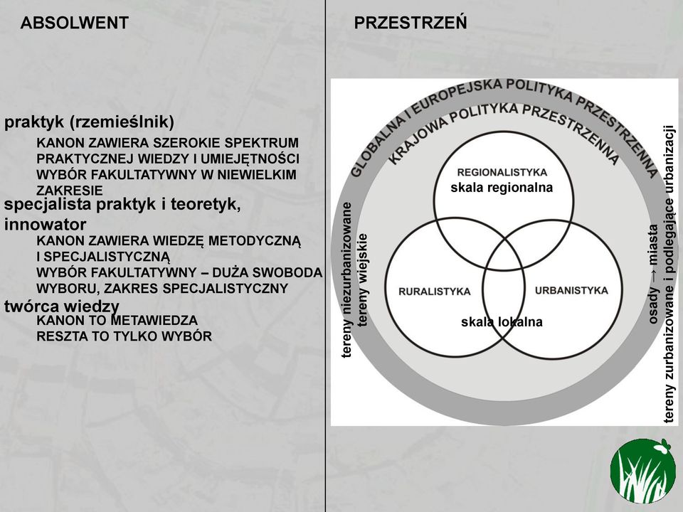 ZAKRESIE specjalista praktyk i teoretyk, innowator KANON ZAWIERA WIEDZĘ METODYCZNĄ I SPECJALISTYCZNĄ WYBÓR FAKULTATYWNY