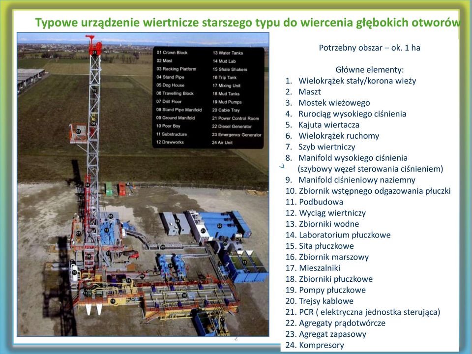 Manifold ciśnieniowy naziemny 10. Zbiornik wstępnego odgazowania płuczki 11. Podbudowa 12. Wyciąg wiertniczy 13. Zbiorniki wodne 14. Laboratorium płuczkowe 15. Sita płuczkowe 16.