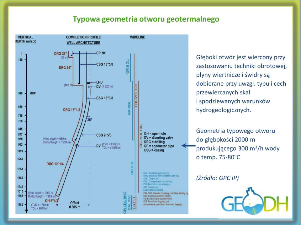 typu i cech przewiercanych skał i spodziewanych warunków hydrogeologicznych.