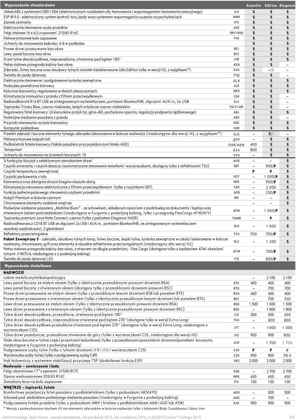 0 - elektroniczny system kontroli toru jazdy wraz systemem wspomagania ruszania na pochyłościach UTJ Zamek centralny A32 Elektrycznie sterowane szyby przednie RRY+R0 Felgi stalowe 16 x 6,5 z oponami