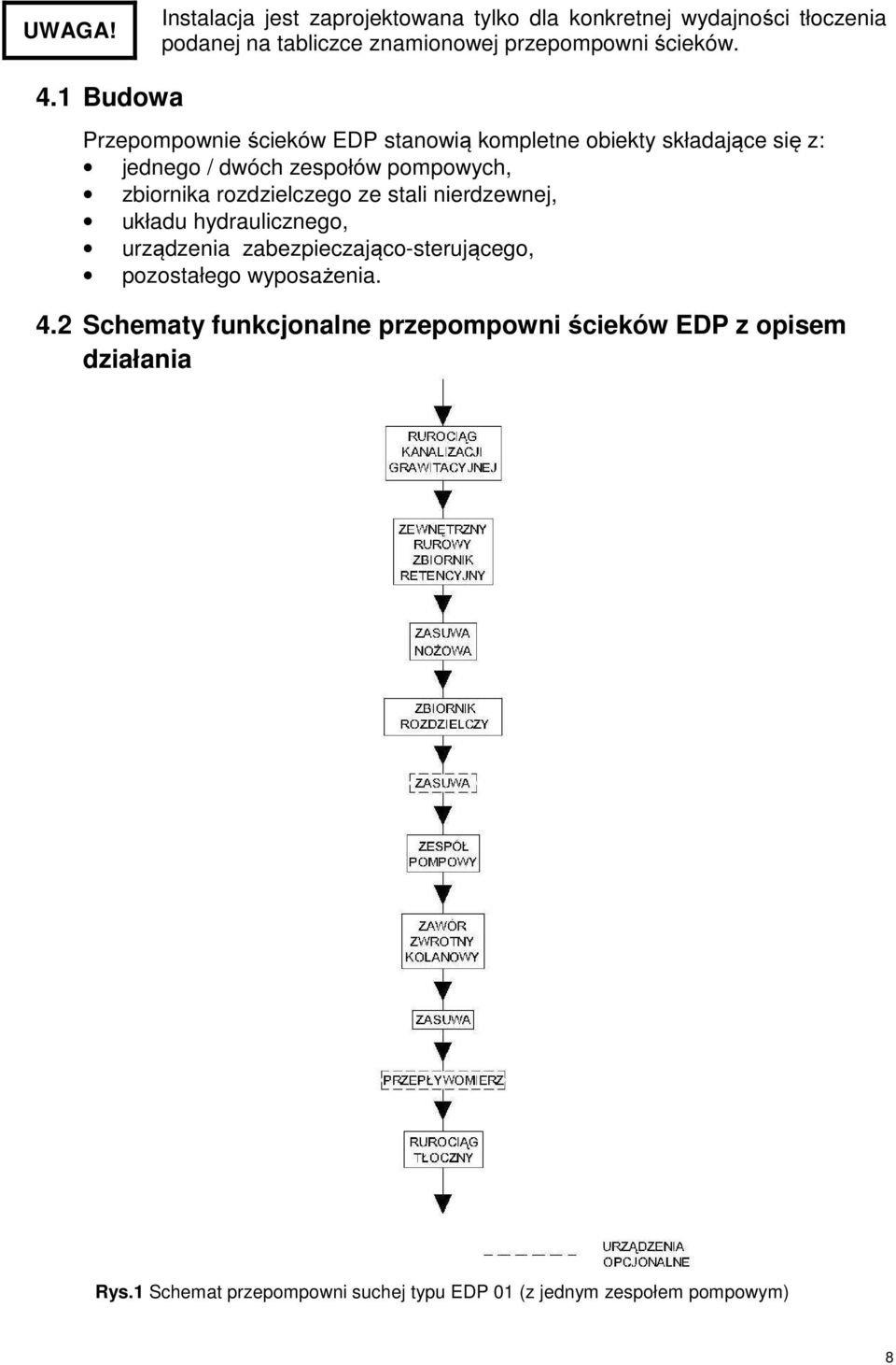 Budowa Przepompownie ścieków EDP stanowią kompletne obiekty składające się z: jednego / dwóch zespołów pompowych, zbiornika