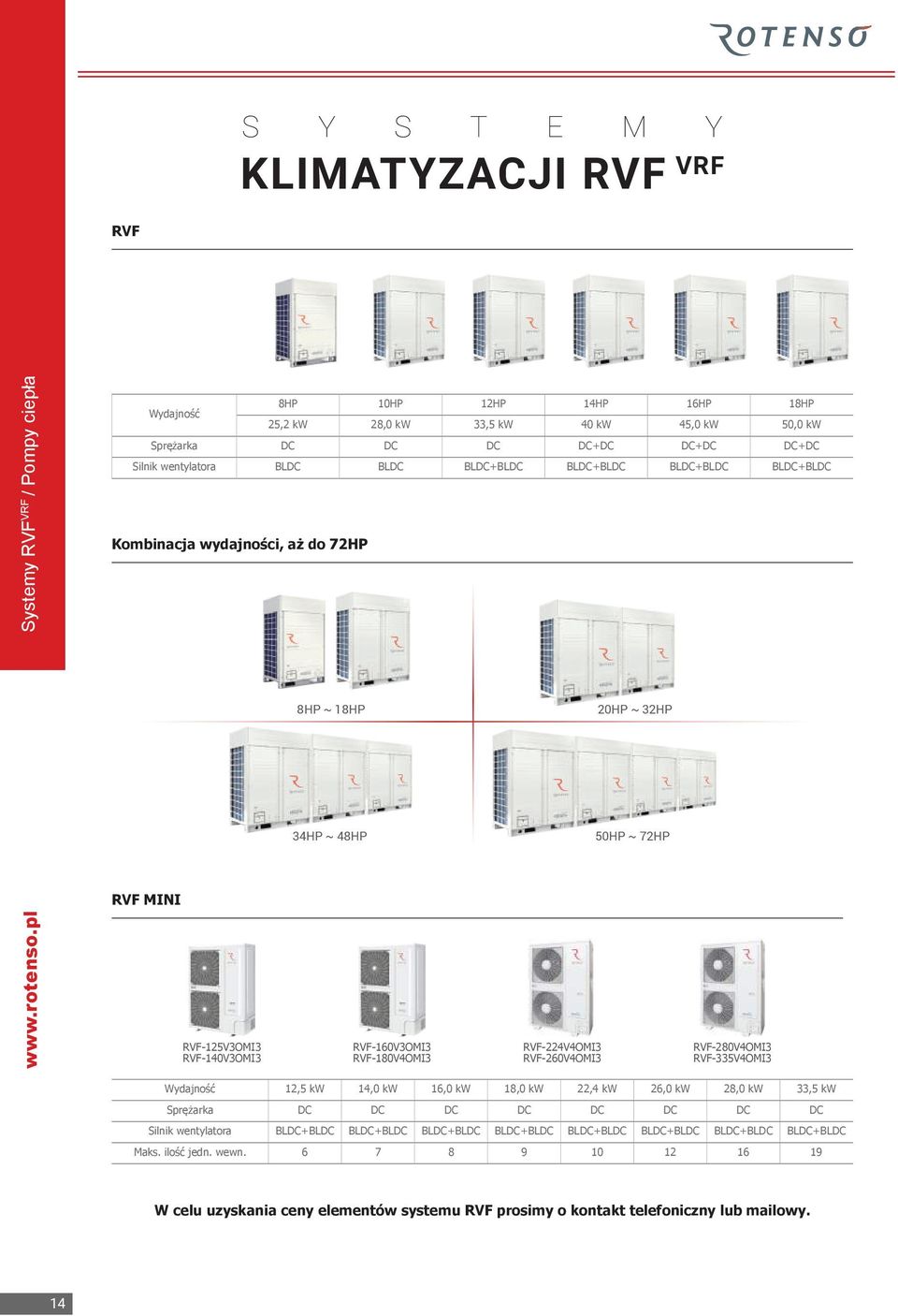 RVF-180V4OMI RVF-224V4OMI RVF-260V4OMI RVF-280V4OMI RVF-5V4OMI 12,5 kw 14,0 kw 16,0 kw 18,0 kw 22,4 kw 26,0 kw 28,0 kw,5 kw Sprężarka DC DC DC DC DC DC DC DC Silnik wentylatora BLDC+BLDC