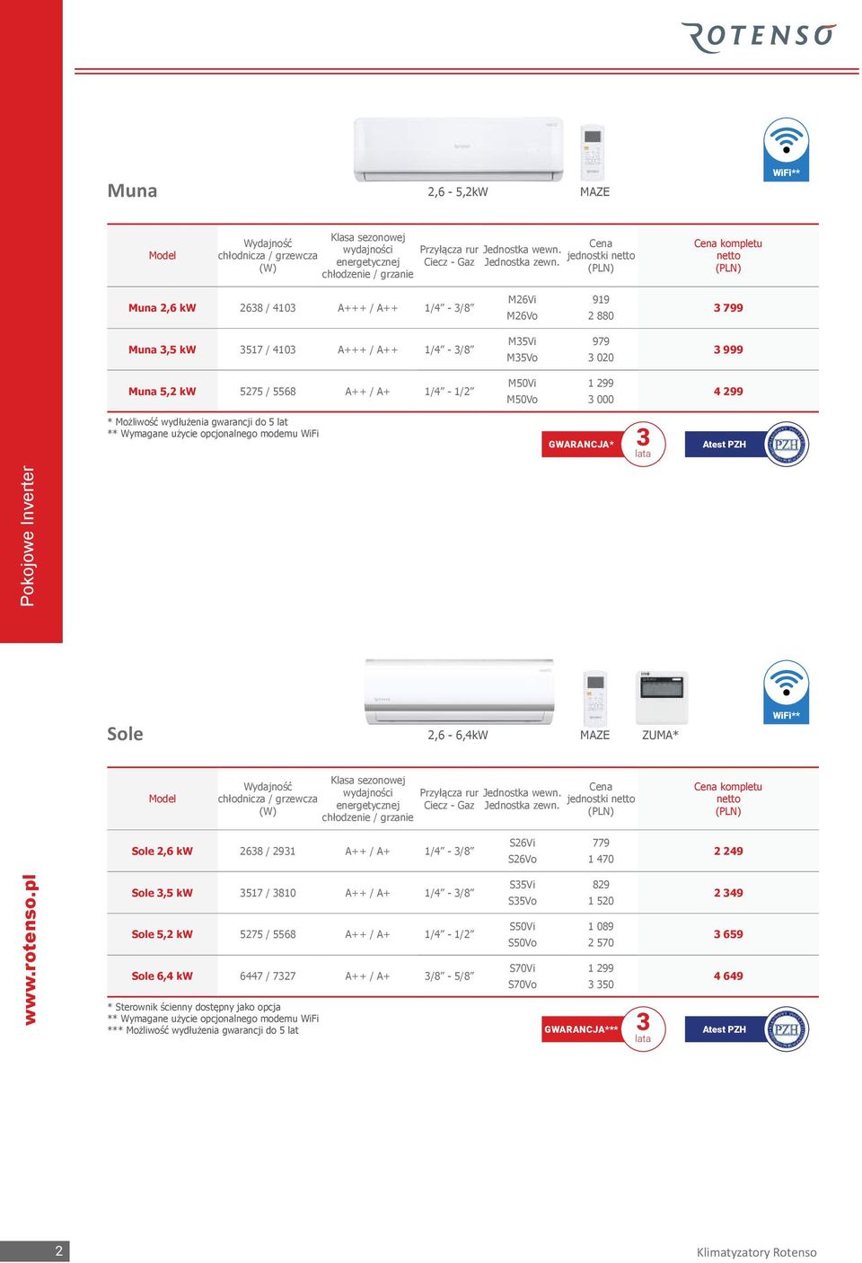 M50Vi M50Vo 1 299 000 4 299 * Możliwość wydłużenia gwarancji do 5 lat ** Wymagane użycie opcjonalnego modemu WiFi GWARANCJA* Pokojowe Inverter Sole 2,6-6,4kW MAZE ZUMA* WiFi** Klasa sezonowej