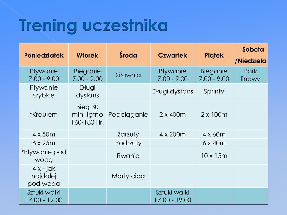 00-9.00 Sprinty Podciąganie 2 x 400m 2 x 100m Sobota /Niedziela Park linowy 4 x 50m Zarzuty 4 x 200m 4 x