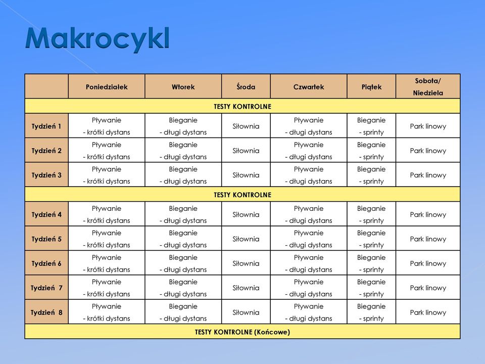 2 Tydzień 3 TESTY KONTROLNE Tydzień 4 Tydzień 5