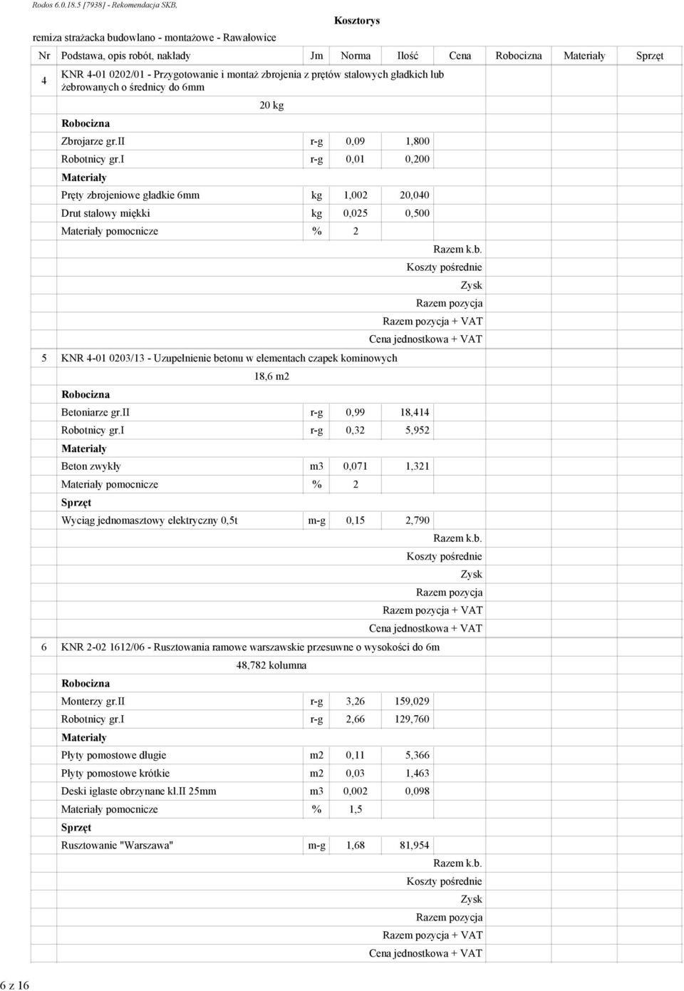 i r-g 0,01 0,200 Pręty zbrojeniowe gładkie 6mm kg 1,002 20,040 Drut stalowy miękki kg 0,025 0,500 pomocnicze % 2 5 KNR 4-01 0203/13 - Uzupełnienie betonu w elementach czapek kominowych 18,6 m2 + VAT