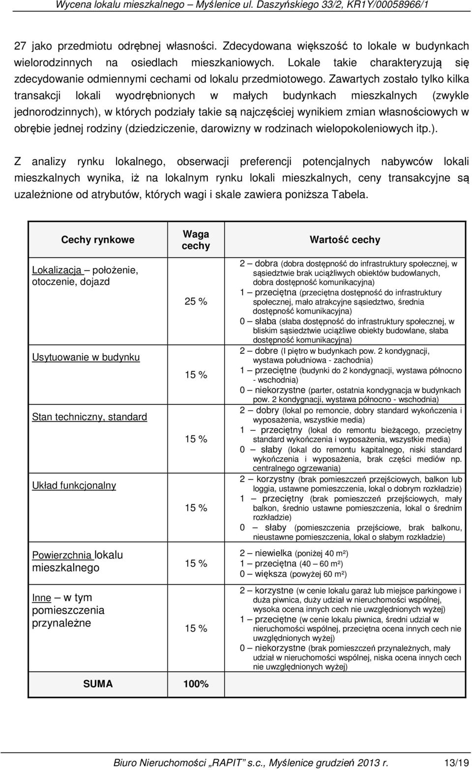 Zawartych zostało tylko kilka transakcji lokali wyodrębnionych w małych budynkach mieszkalnych (zwykle jednorodzinnych), w których podziały takie są najczęściej wynikiem zmian własnościowych w