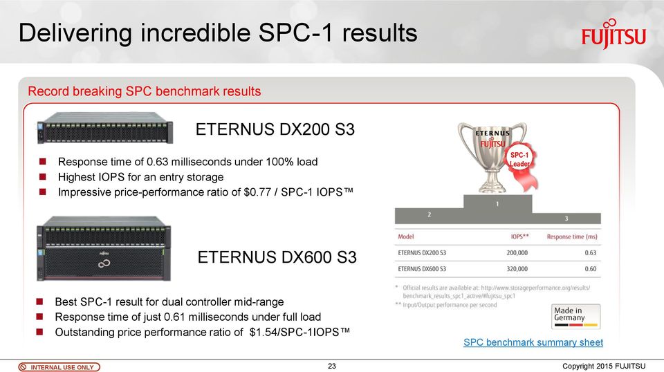 77 / SPC-1 IOPS SPC-1 Leader ETERNUS DX600 S3 Best SPC-1 result for dual controller mid-range Response time of