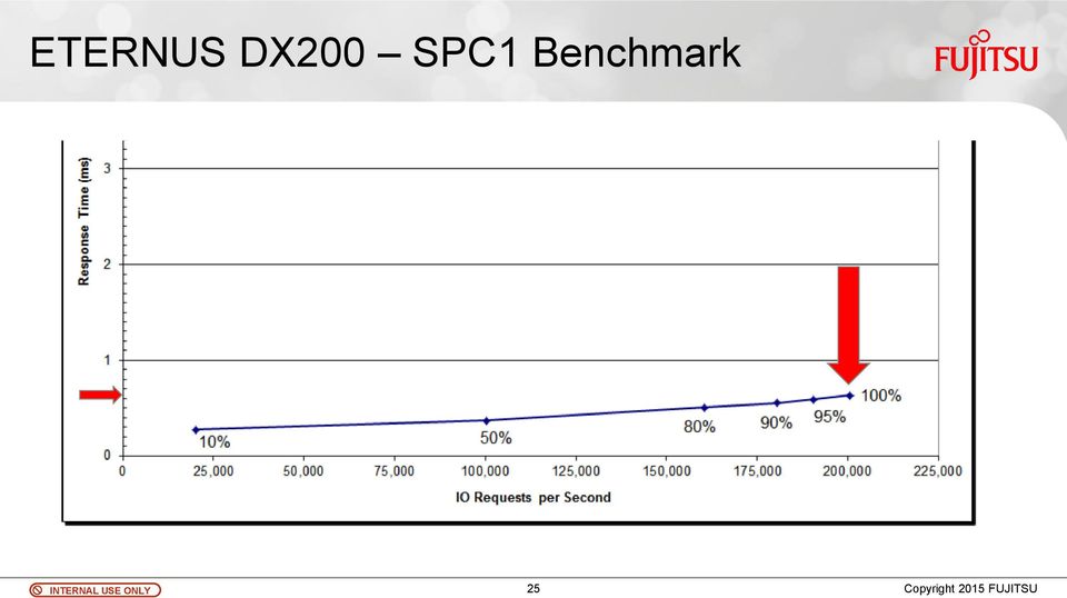 SPC1