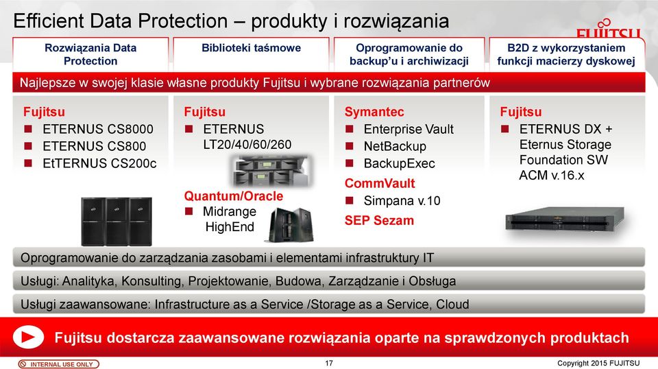 Enterprise Vault NetBackup BackupExec CommVault Simpana v.10 SEP Sezam Fujitsu ETERNUS DX + Eternus Storage Foundation SW ACM v.16.