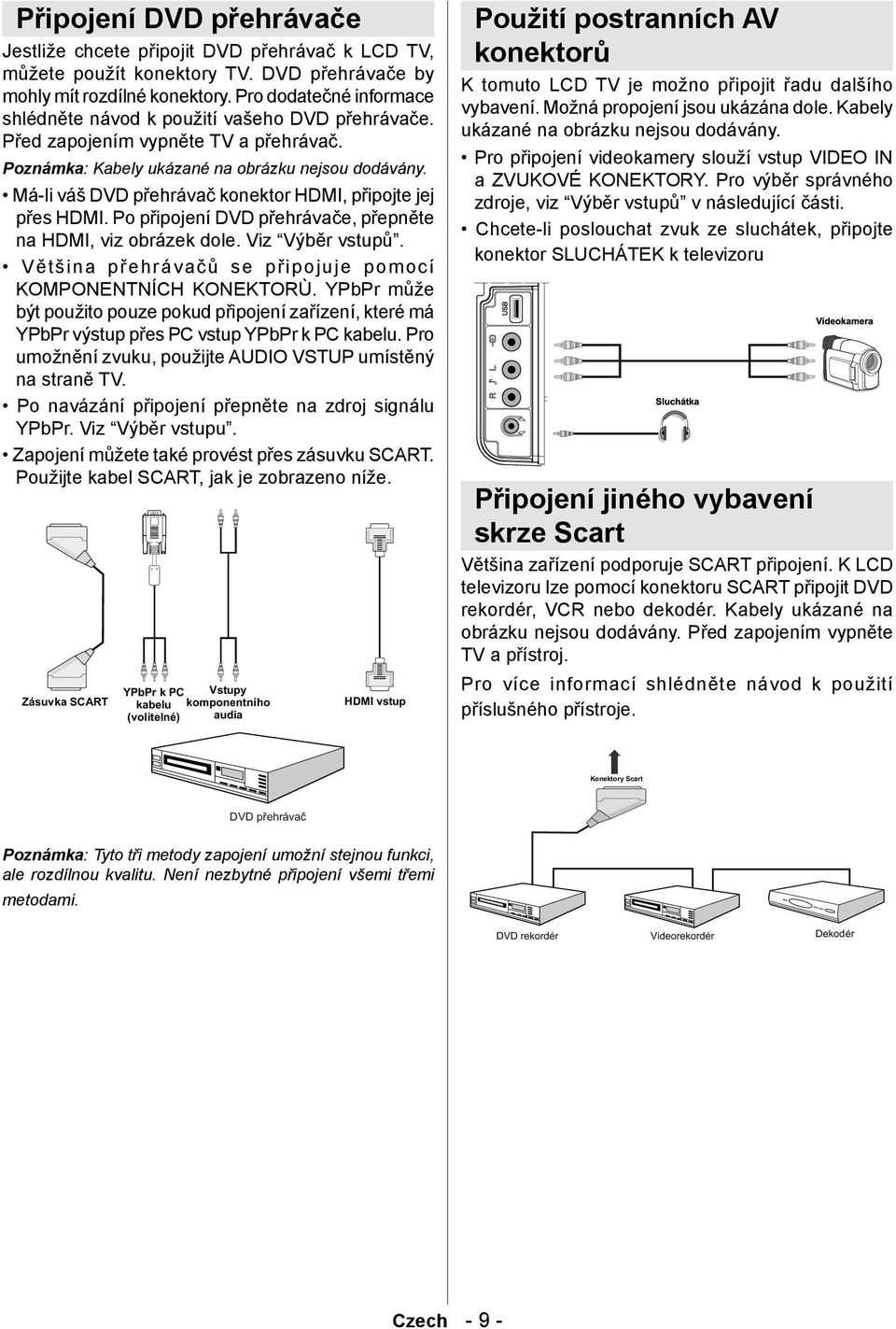 Má-li váš DVD přehrávač konektor HDMI, připojte jej přes HDMI. Po připojení DVD přehrávače, přepněte na HDMI, viz obrázek dole. Viz Výběr vstupů.