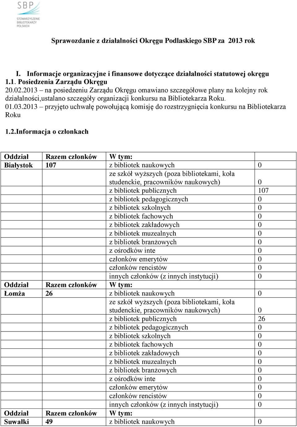 2013 przyjęto uchwałę powołującą komisję do rozstrzygnięcia konkursu na Bibliotekarza Roku 1.2.Informacja o członkach Oddział Razem członków W tym: Białystok 107 z bibliotek naukowych 0 ze szkół