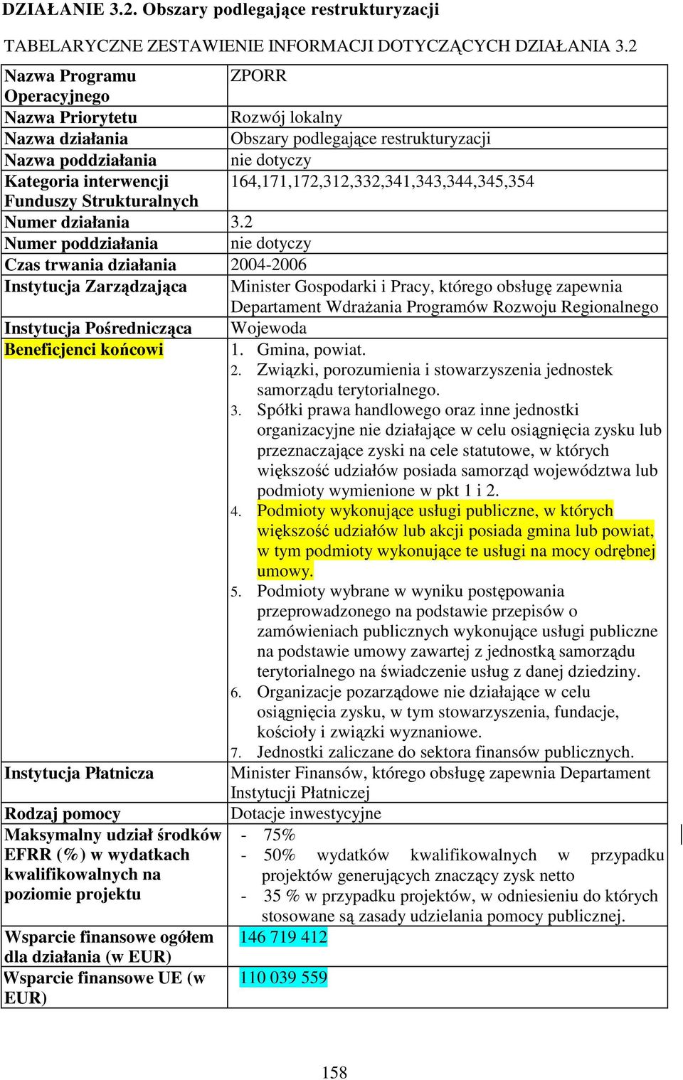 164,171,172,312,332,341,343,344,345,354 Funduszy Strukturalnych Numer działania 3.