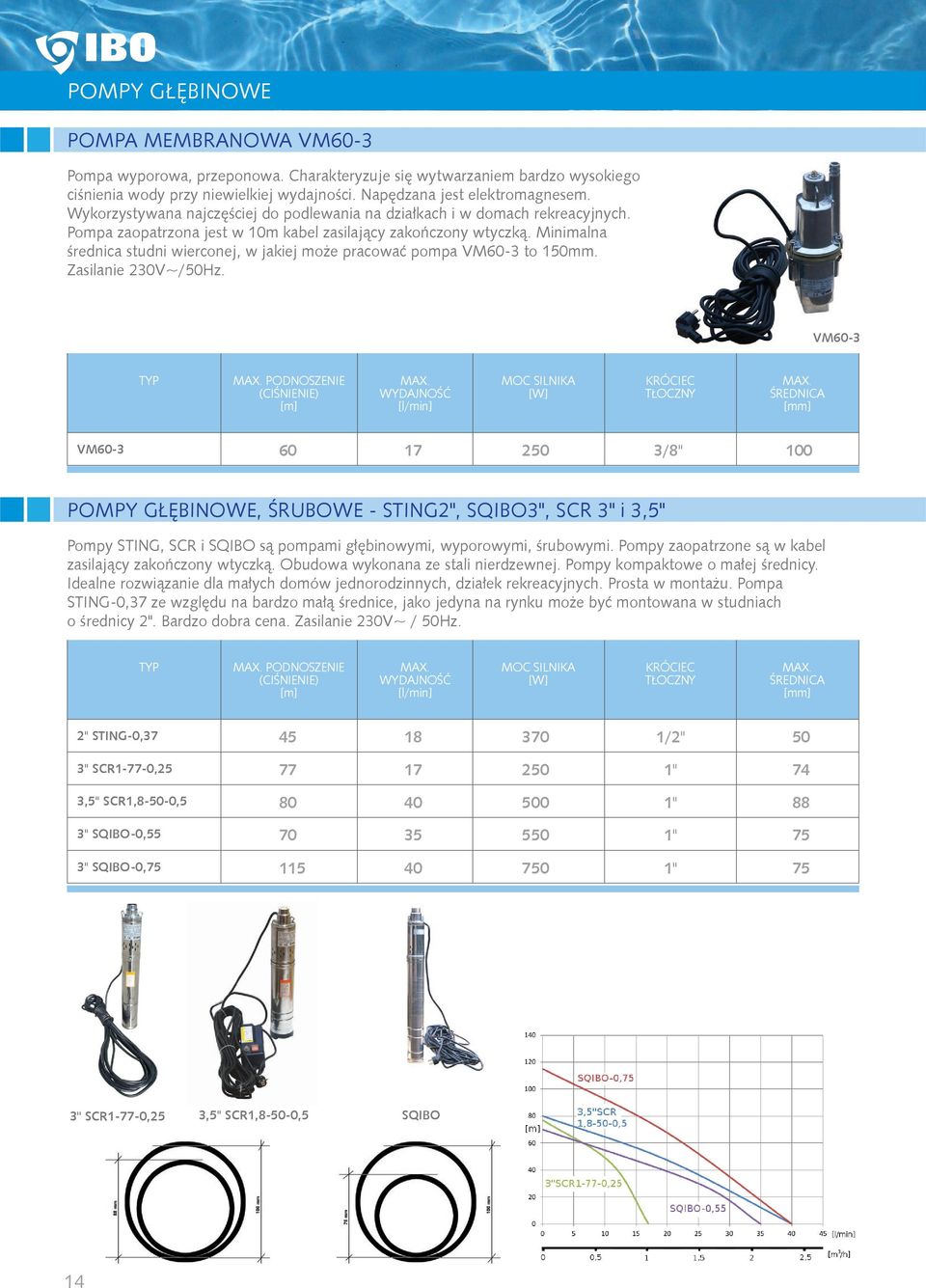 Minimalna średnica studni wierconej, w jakiej może pracować pompa VM60-3 to 150mm. Zasilanie 230V~/50Hz.