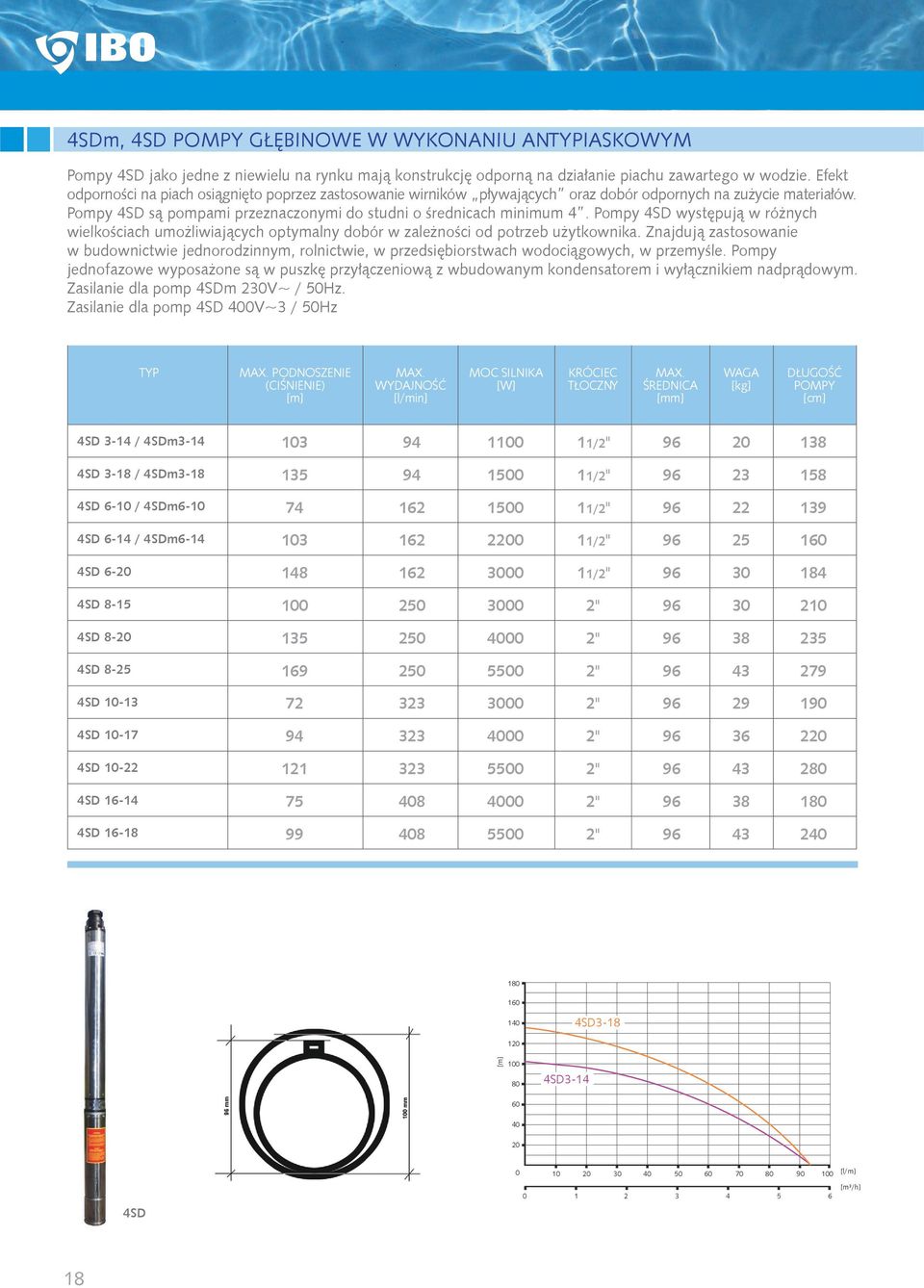 Pompy 4SD występują w różnych wielkościach umożliwiających optymalny dobór w zależności od potrzeb użytkownika.