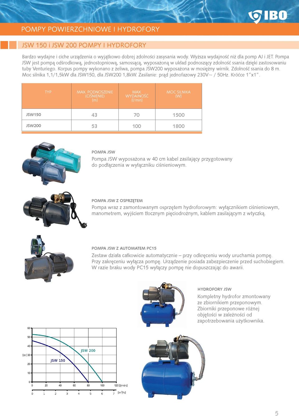 Korpus pompy wykonano z żeliwa, pompa JSW200 wyposażona w mosiężny wirnik. Zdolność ssania do 8 m. Moc silnika 1,1/1,5kW dla JSW150, dla JSW200 1,8kW. Zasilanie: prąd jednofazowy 230V~ / 50Hz.
