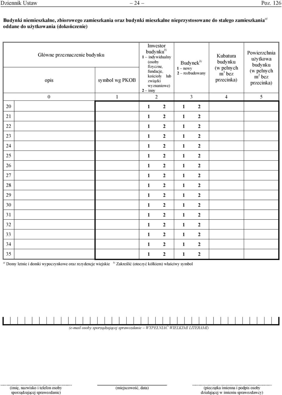 budynku Powierzchnia 1 indywidualny Kubatura użytkowa (osoby Budynek b) budynku fizyczne, budynku 1 nowy (w pełnych fundacje, 2 rozbudowany kościoły lub m 3 (w pełnych bez m 2 bez opis symbol wg PKOB