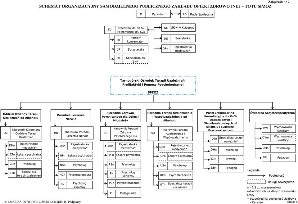 BHP Tarnogórski Ośrodek Terapii Uzależnień, Profilaktyki i Pomocy icznej SPZOZ Oddział Dzienny Terapii Uzależnień od Alkoholu DZ Kierownik Dziennego Oddziału Terapii Uzależnień DN Poradnia Leczenia