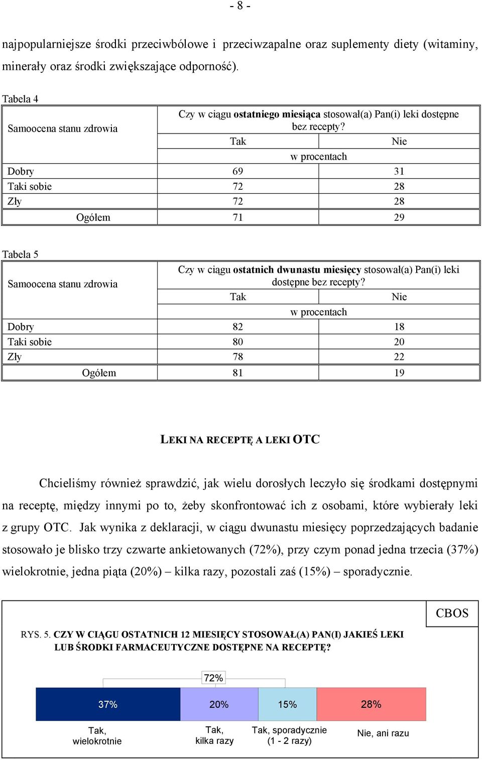 Tak Nie w procentach Dobry 69 31 Taki sobie 72 28 Zły 72 28 Ogółem 71 29 Tabela 5 Czy w ciągu ostatnich dwunastu miesięcy stosował(a) Pan(i) leki Samoocena stanu zdrowia dostępne bez recepty?