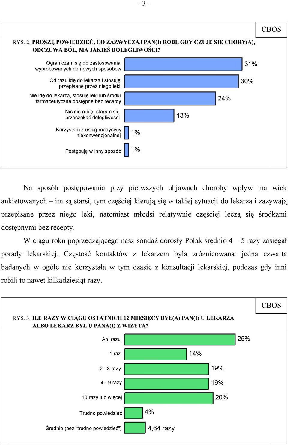 recepty 24% 31% 30% Nic nie robię, staram się przeczekać dolegliwości 13% Korzystam z usług medycyny niekonwencjonalnej Postępuję w inny sposób 1% 1% Na sposób postępowania przy pierwszych objawach