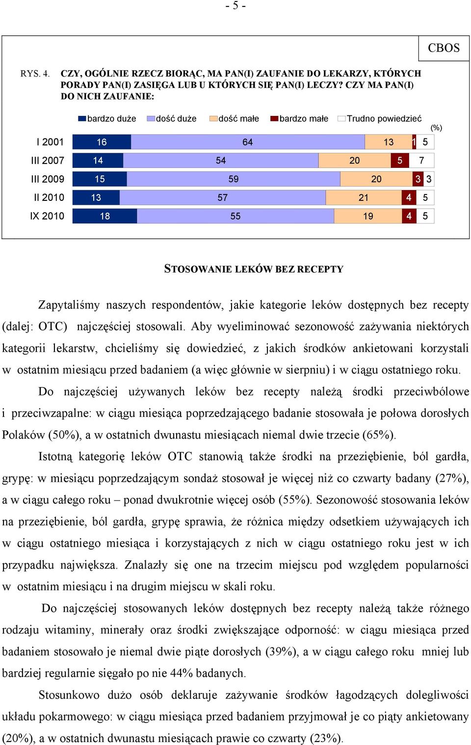 4 5 STOSOWANIE LEKÓW BEZ RECEPTY Zapytaliśmy naszych respondentów, jakie kategorie leków dostępnych bez recepty (dalej: OTC) najczęściej stosowali.