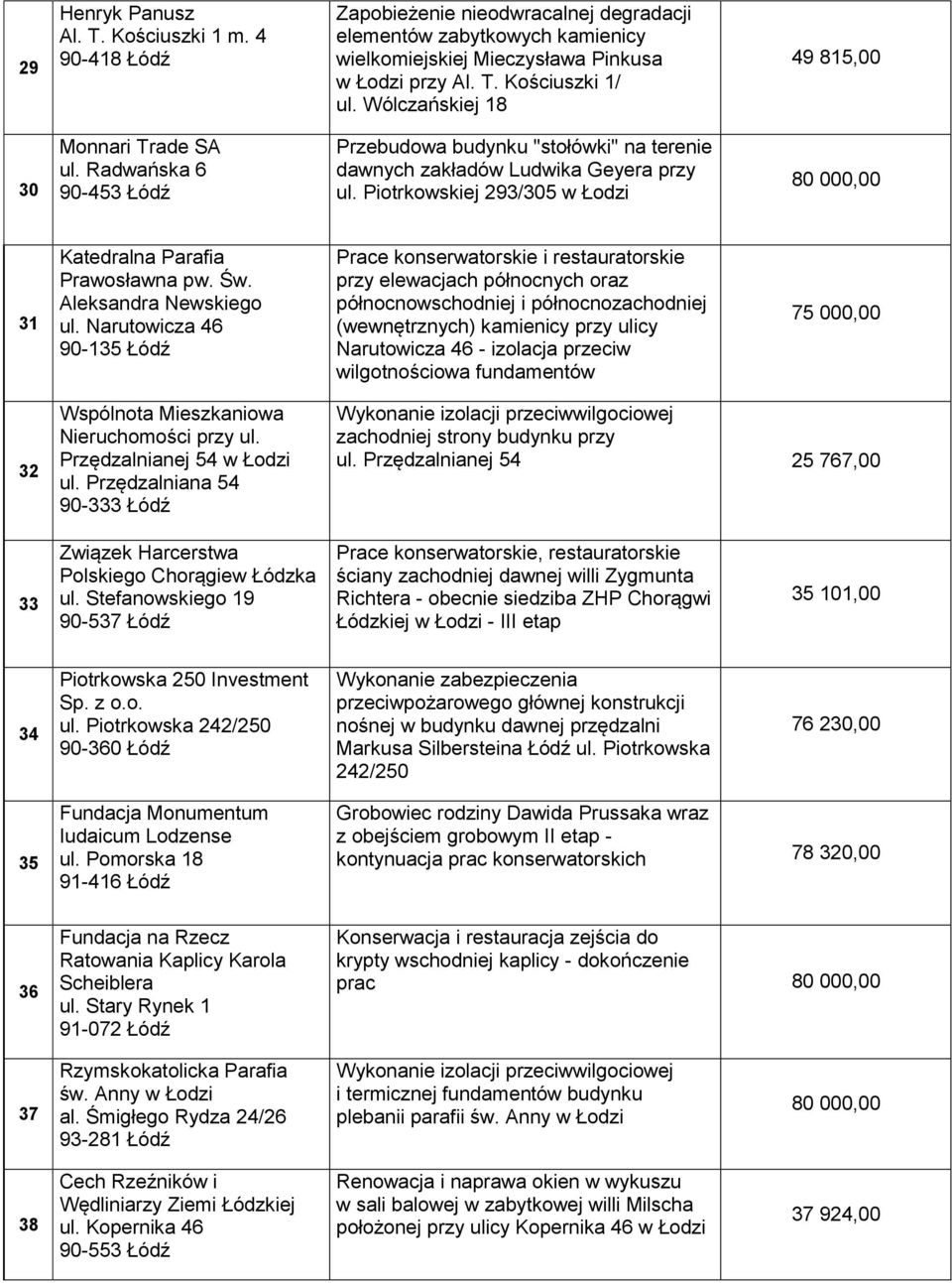 Piotrkowskiej 293/305 w Łodzi 31 Katedralna Parafia Prawosławna pw. Św. Aleksandra Newskiego ul.