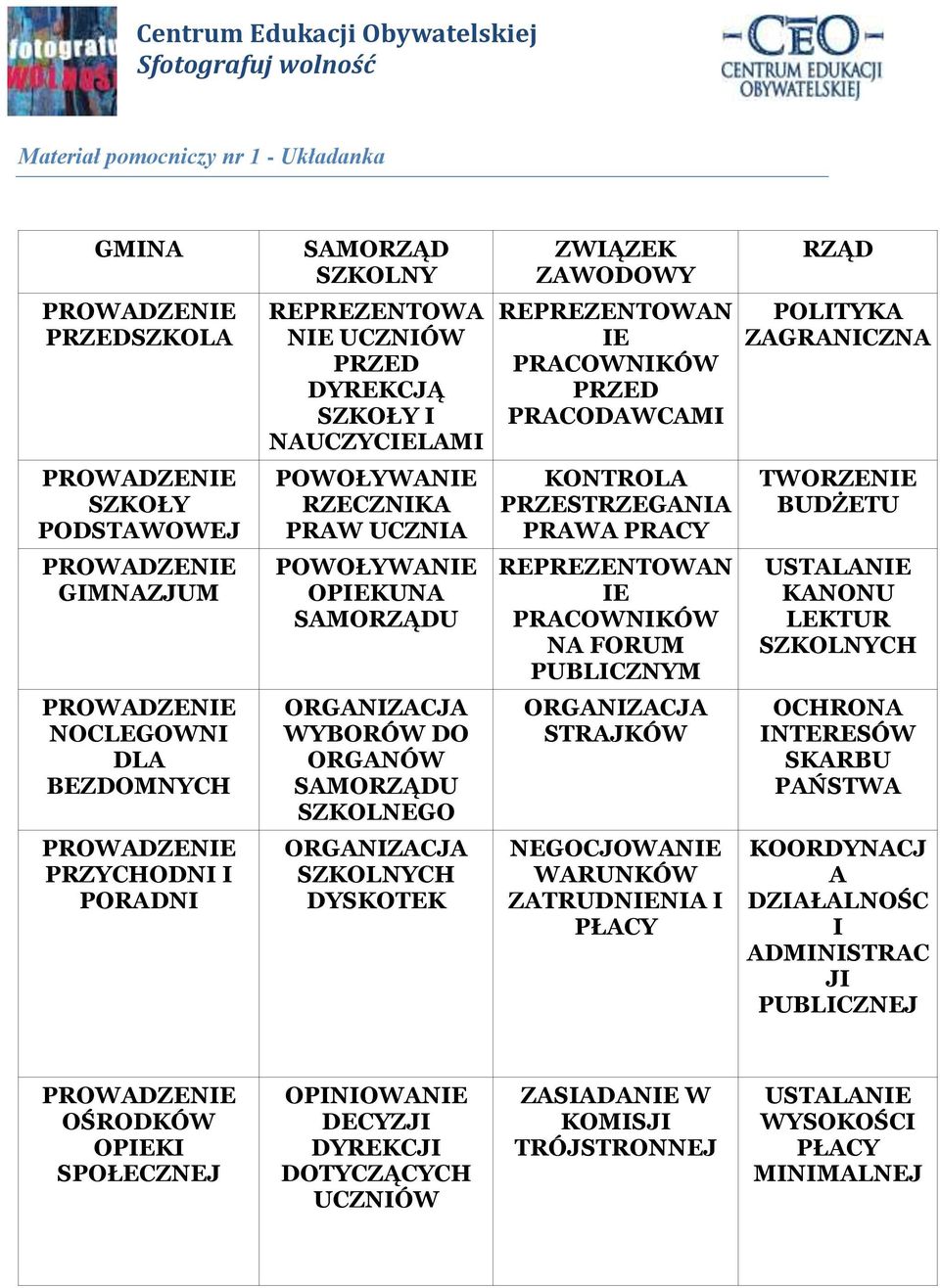 PRACOWNIKÓW PRZED PRACODAWCAMI KONTROLA PRZESTRZEGANIA PRAWA PRACY REPREZENTOWAN IE PRACOWNIKÓW NA FORUM PUBLICZNYM ORGANIZACJA STRAJKÓW NEGOCJOWANIE WARUNKÓW ZATRUDNIENIA I PŁACY RZĄD POLITYKA