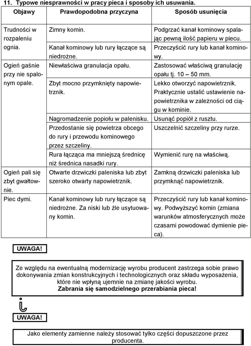 Podgrzać kanał kominowy spalając pewną ilość papieru w piecu. Przeczyścić rury lub kanał kominowy. Zastosować właściwą granulację opału tj. 10 50 mm. Lekko otworzyć napowietrznik.