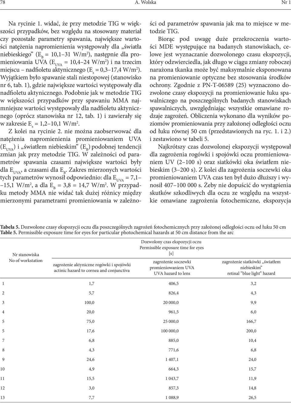 niebieskiego (E B = 10,1 31 W/m 2 ), następnie dla promieniowania UVA (E UVA = 10,4 24 W/m 2 ) i na trzecim miejscu nadfioletu aktynicznego (E s = 0,3 17,4 W/m 2 ).