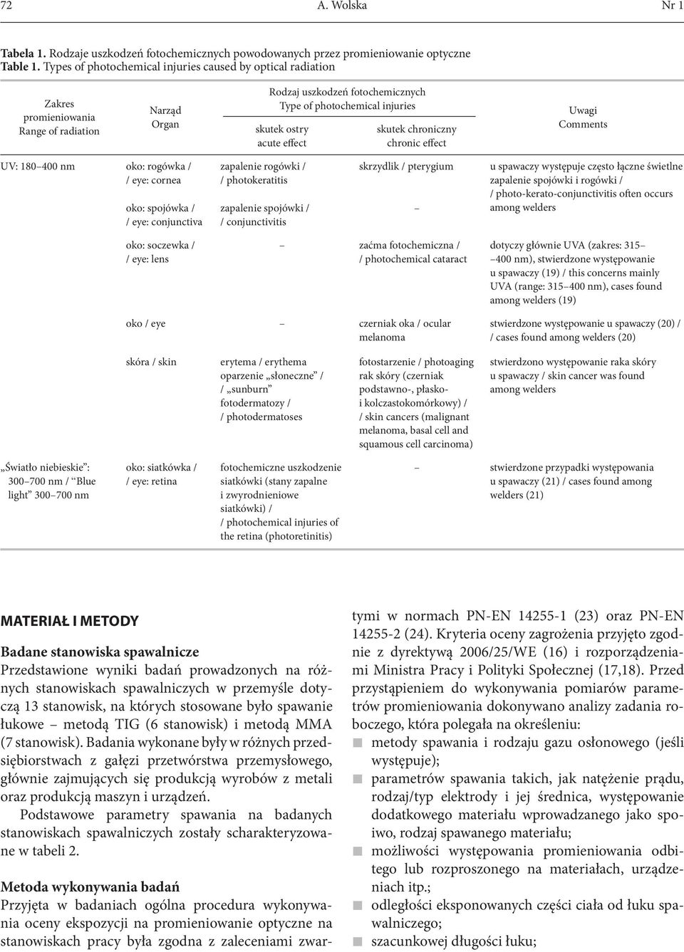 effect skutek chroniczny chronic effect Uwagi Comments UV: 180 400 nm oko: rogówka / / eye: cornea oko: spojówka / / eye: conjunctiva zapalenie rogówki / / photokeratitis zapalenie spojówki / /