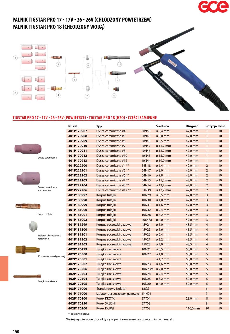 Typ Średnica Długość Pozycja Ilość 401P170907 Dysza ceramiczna #4 10N50 ø 6,4 mm 47,0 mm 1 10 401P170908 Dysza ceramiczna #5 10N49 ø 8,0 mm 47,0 mm 1 10 401P170909 Dysza ceramiczna #6 10N48 ø 9,5 mm