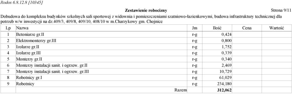 iii r-g 0,339 5 Monterzy gr.ii r-g 0,340 6 Monterzy instalacji sanit. i ogrzew. gr.ii r-g 2,469 7 Monterzy instalacji sanit.