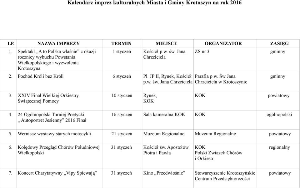 JP II, Rynek, Kościół p.w. św. Jana Chrzciciela ZS nr 3 Parafia p.w. Św Jana Chrzciciela w Krotoszynie 3. XXIV Finał Wielkiej Orkiestry Świątecznej Pomocy 10 styczeń Rynek, 4.