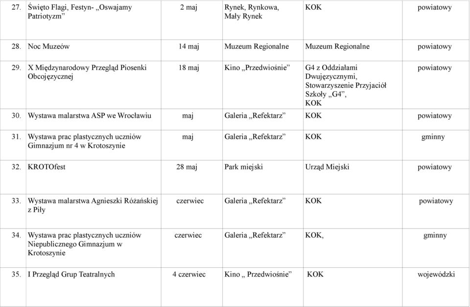 Wystawa malarstwa ASP we Wrocławiu maj Galeria Refektarz 31. Wystawa prac plastycznych uczniów Gimnazjum nr 4 w Krotoszynie maj Galeria Refektarz 32.