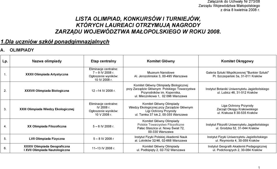 Nazwa olimpiady Etap centralny Komitet Główny Komitet Okręgowy XXXII Olimpiada Artystyczna Eliminacje centralne: 7 9 IV 2008 r. Ogłoszenie wyników: 10 IV 2008 r. 2. XXXVII Olimpiada Biologiczna 12 14 IV 2008 r.