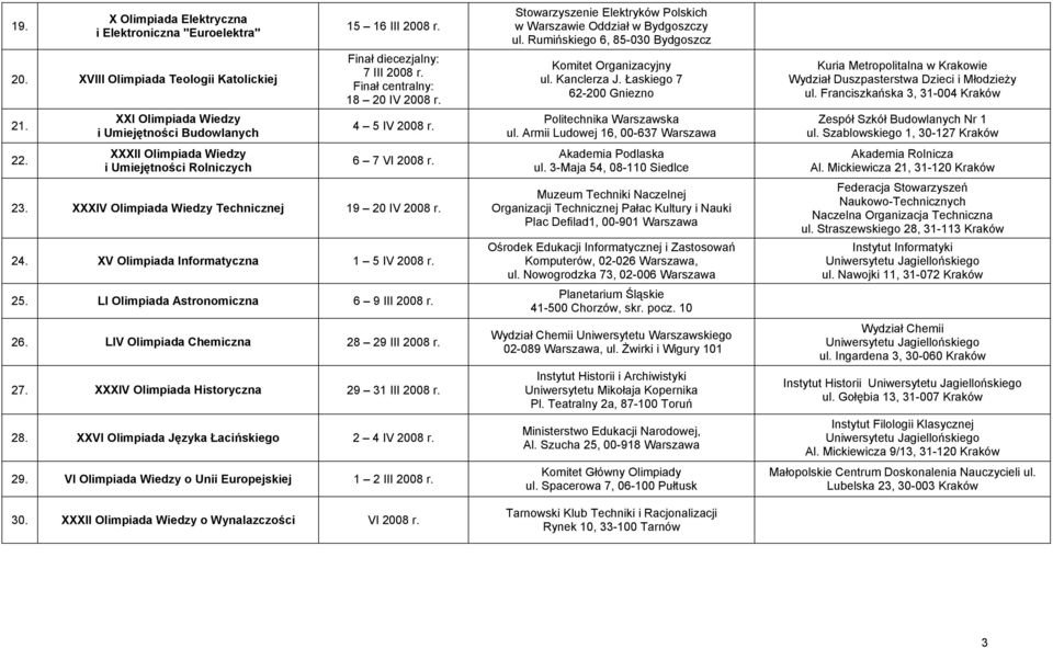 6 7 VI 2008 r. 23. XXXIV Olimpiada Wiedzy Technicznej 19 20 IV 2008 r. 24. XV Olimpiada Informatyczna 1 5 IV 2008 r. 25. LI Olimpiada Astronomiczna 6 9 III 2008 r. 26.