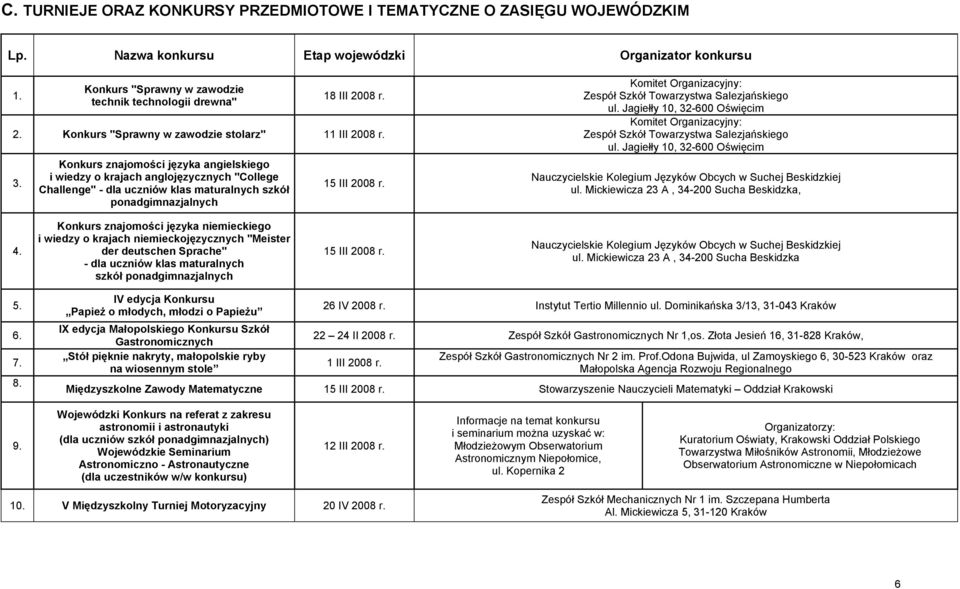 Konkurs znajomości języka angielskiego i wiedzy o krajach anglojęzycznych "College Challenge" - dla uczniów klas maturalnych szkół ponadgimnazjalnych 15 III 2008 r.