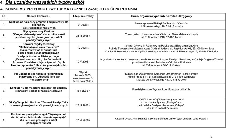 Konkurs międzynarodowy "Mathematiques sans frontieres" dla uczniów klas III gimnazjum i klas I szkół ponadgimnazjalnych V edycja Konkursu Historycznego: Patroni naszych ulic, placów i osiedli.