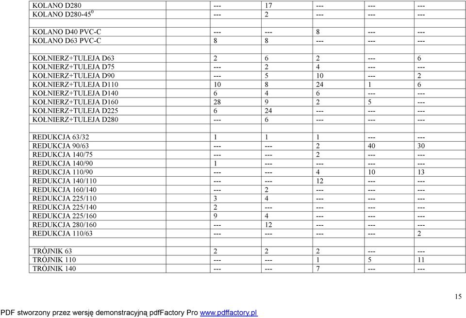 --- 6 --- --- --- REDUKCJA 63/32 1 1 1 --- --- REDUKCJA 90/63 --- --- 2 40 30 REDUKCJA 140/75 --- --- 2 --- --- REDUKCJA 140/90 1 --- --- --- --- REDUKCJA 110/90 --- --- 4 10 13 REDUKCJA 140/110 ---