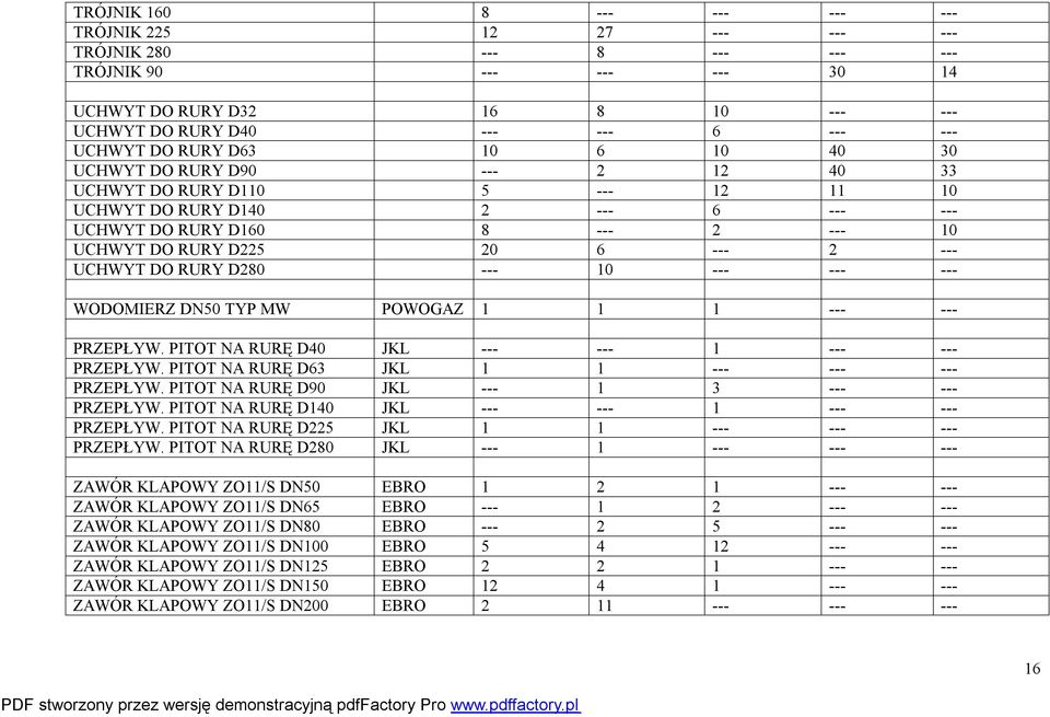 --- UCHWYT DO RURY D280 --- 10 --- --- --- WODOMIERZ DN50 TYP MW POWOGAZ 1 1 1 --- --- PRZEPŁYW. PITOT NA RURĘ D40 JKL --- --- 1 --- --- PRZEPŁYW. PITOT NA RURĘ D63 JKL 1 1 --- --- --- PRZEPŁYW.