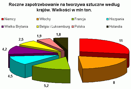 wg Raportu o europejskim rynku