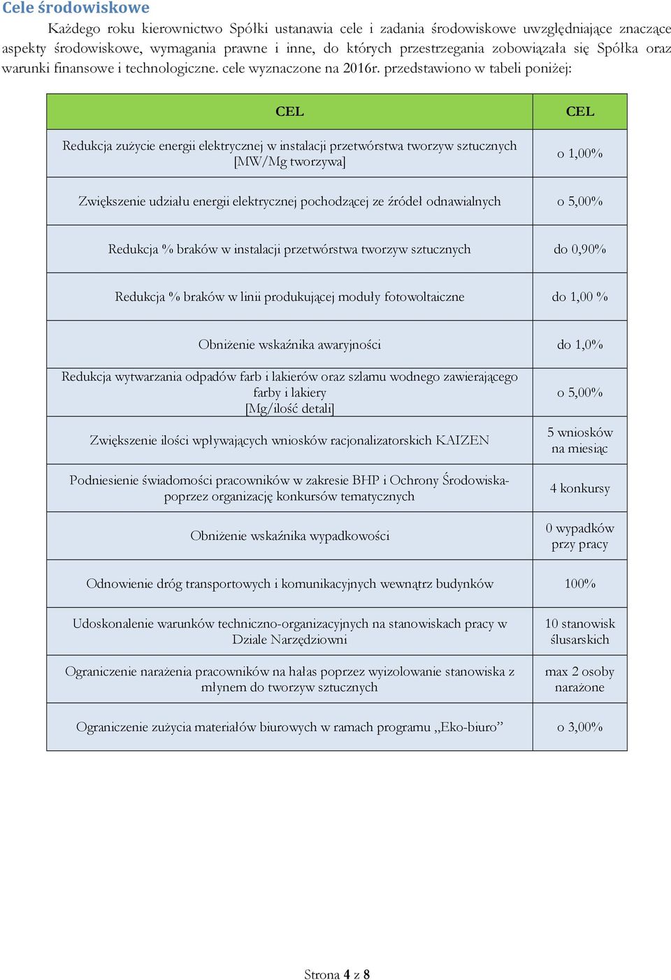 przedstawiono w tabeli poniżej: CEL Redukcja zużycie energii elektrycznej w instalacji przetwórstwa tworzyw sztucznych [MW/Mg tworzywa] CEL o 1,00% Zwiększenie udziału energii elektrycznej