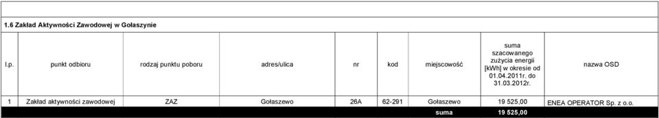 1 Zakład aktywności zawodowej ZAZ Gołaszewo 26A