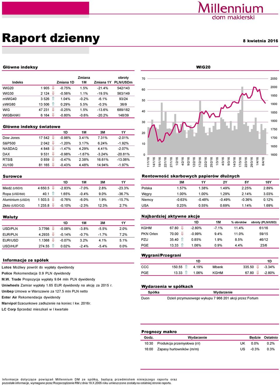 98% 3.41% 7.31% -2.1% S&P5 2 42-1.2% 3.17% 6.24% -1.92% NASDAQ 4 848-1.47% 4.29% 4.41% -2.7% DAX 9 531 -.98% -1.67% -3.24% -2.81% RTSI$ 859 -.47% 2.38% 16.61% -13.6% XU1 81 165 -.43% 4.48% 14.94% -1.