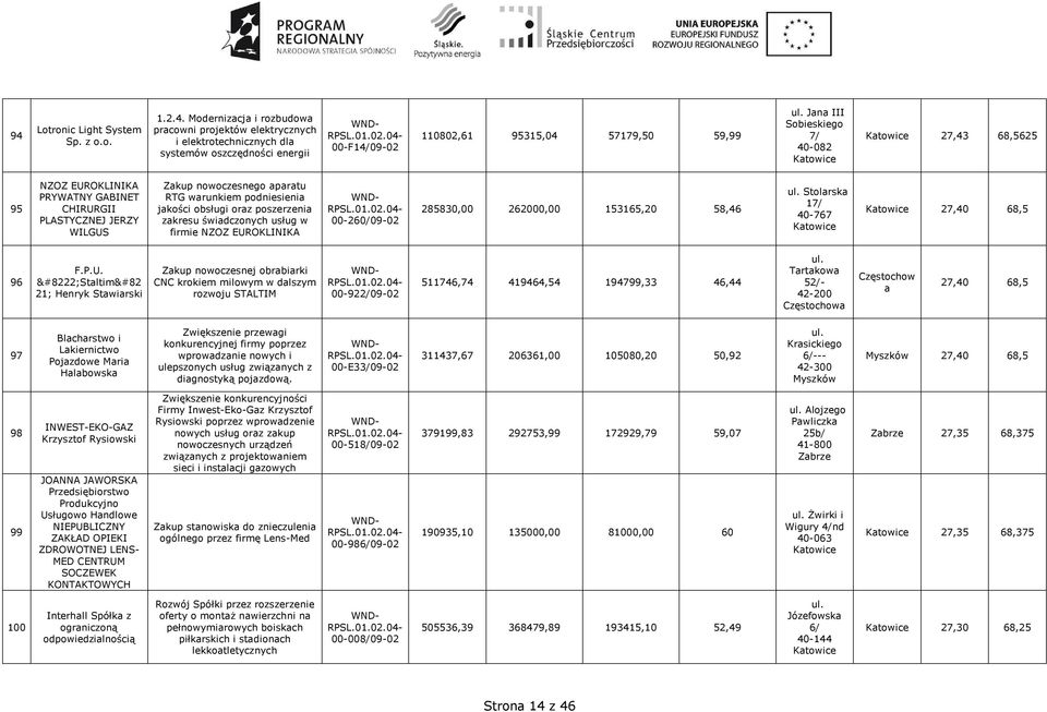 świdczonych usług w firmie NZOZ EUR