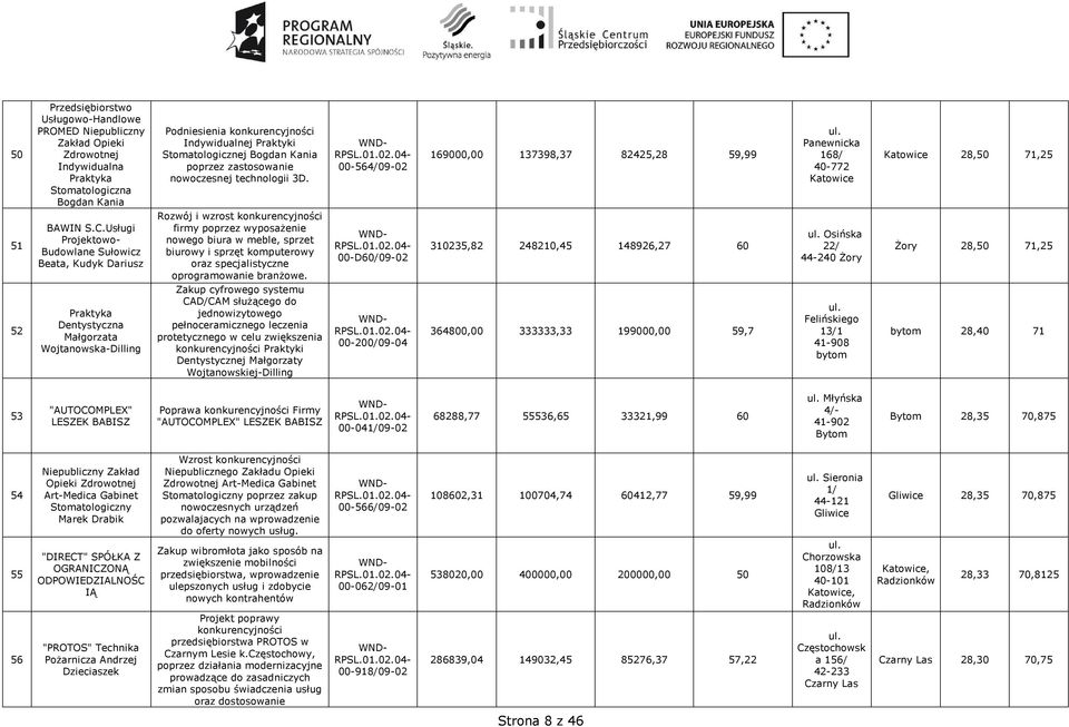 Usługi Projektowo- Budowlne Sułowicz Bet, Kudyk Driusz Prktyk Dentystyczn Młgorzt Wojtnowsk-Dilling Rozwój i wzrost konkurencyjności firmy poprzez wyposżenie nowego biur w meble, sprzet biurowy i