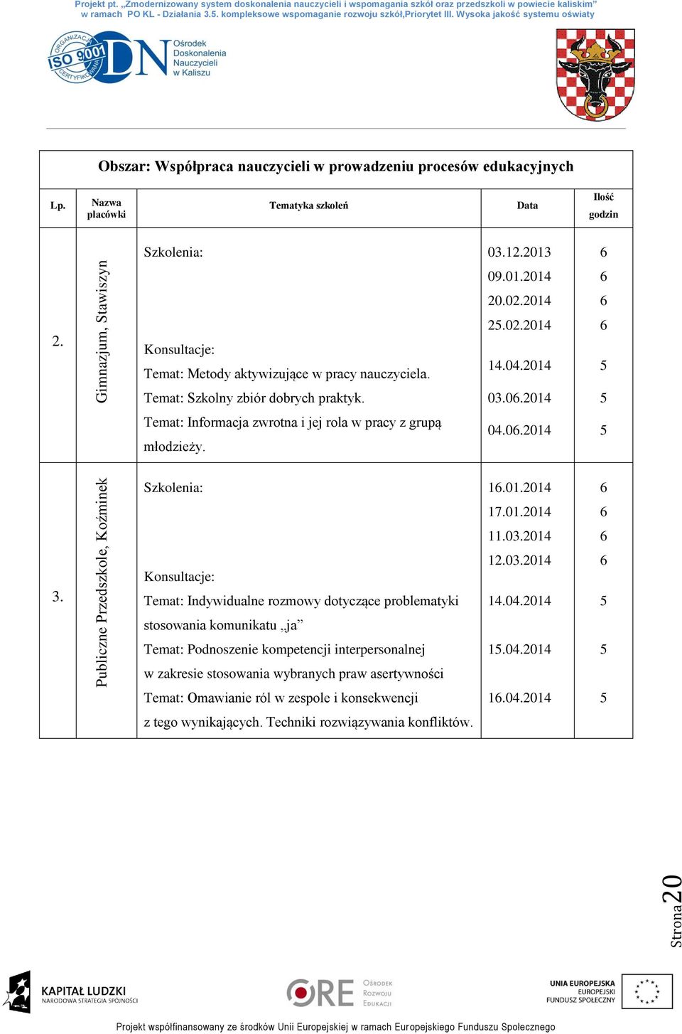 Temat: Szkolny zbiór dobrych praktyk. 09.01.2014 20.02.2014 2.02.2014 14.04.2014 03.0.2014 Temat: Informacja zwrotna i jej rola w pracy z grupą młodzieży. 04.0.2014 3.